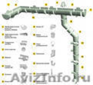 Сайдинг виниловый Дёке (Германия-Россия), водосточная система Дёке - Изображение #1, Объявление #264085