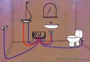Ээлектрика, водоснабжение, отопление, канализация  - Изображение #4, Объявление #470546